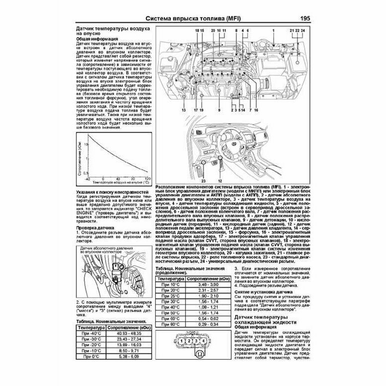 Hyundai ix35 / Tucson. Модели c 2010 года выпуска с бензиновым G4KD (2,0 л.) и дизельным D4HA (2,0 л. CRDi) двигателями. Руководство по ремонту и техническому обслуживанию (+ полезные ссылки) - фото №10