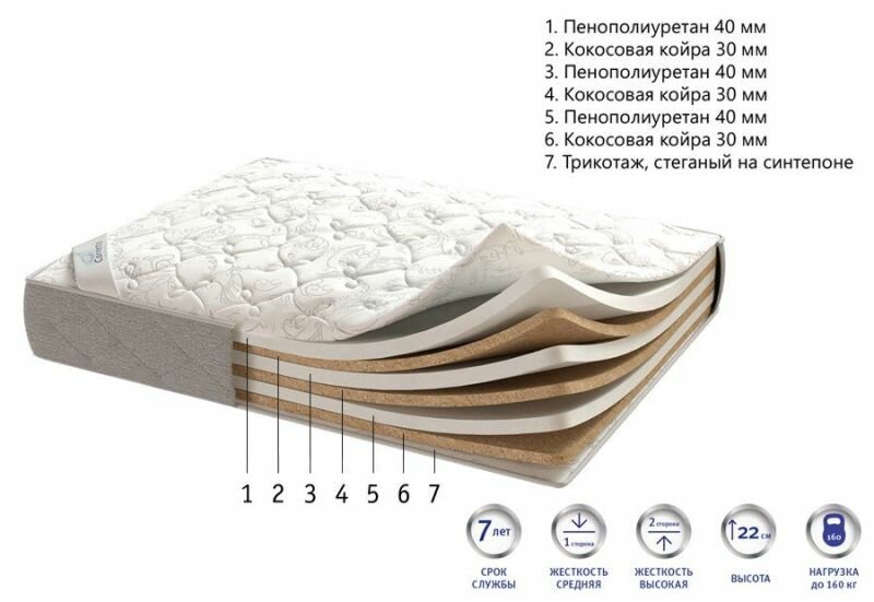 Матрас CORRETTO FENIX 70x195