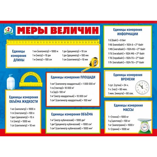 Плакат обучающий А2 Меры величин 2