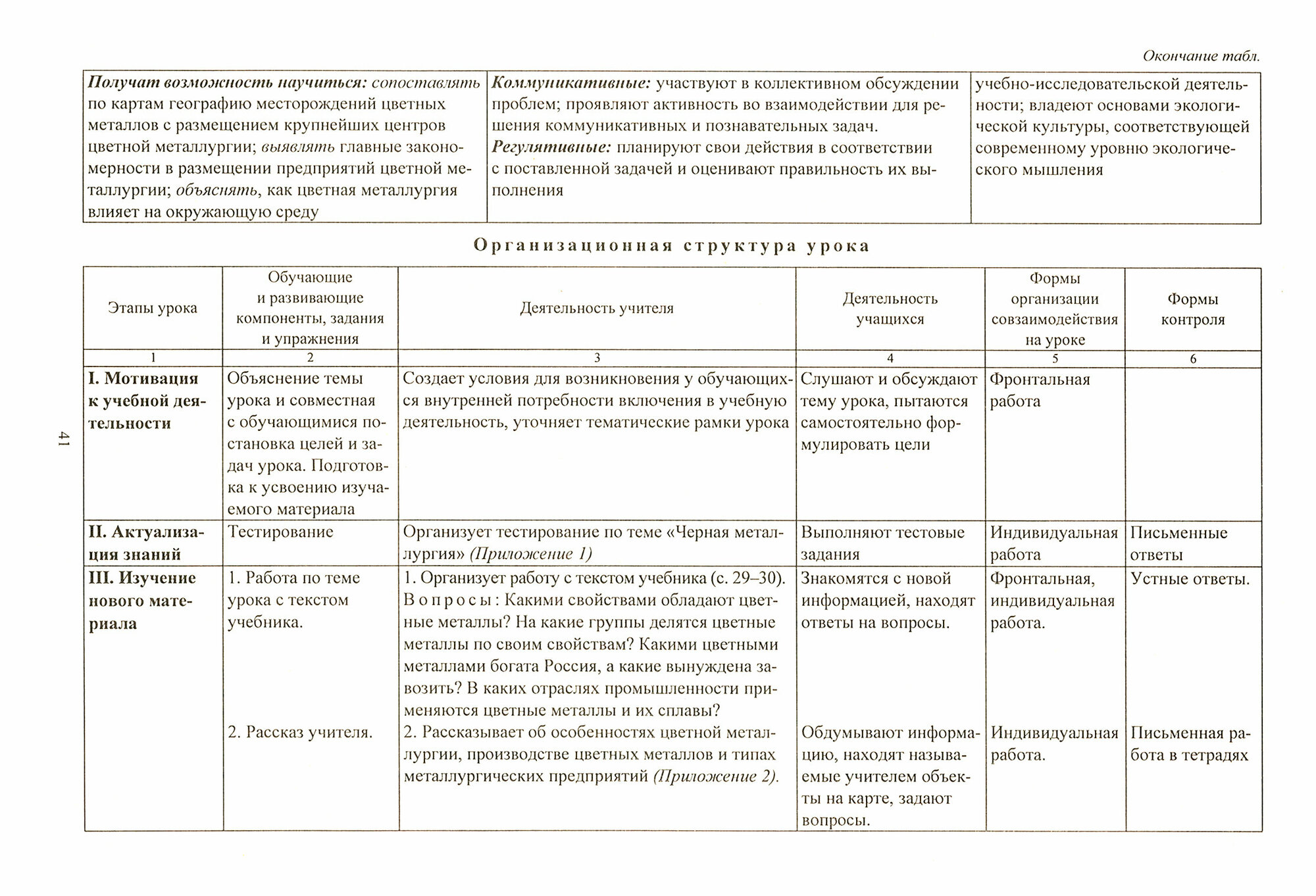 География. 9 класс. Технологические карты уроков по учебнику В.П.Дронова, И.И.Бариновой. - фото №2