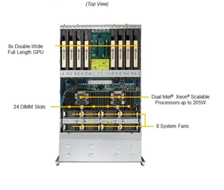 Серверная платформа 4U Supermicro - фото №6