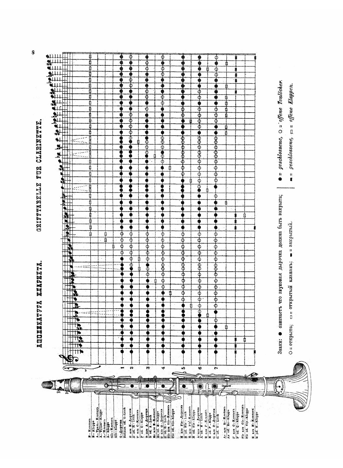 Книга Практическая школа для кларнета - фото №5