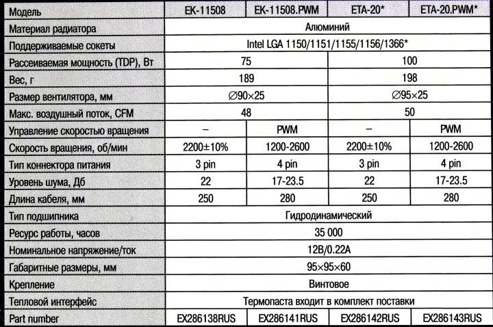 Кулер Exegate - фото №16