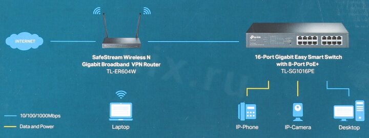 Коммутатор TP-LINK - фото №11