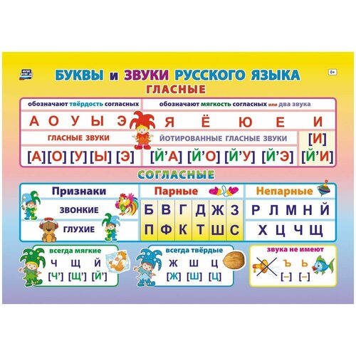 Плакат Учебный Буквы и звуки русского языка А4 КПЛ-316 20₽