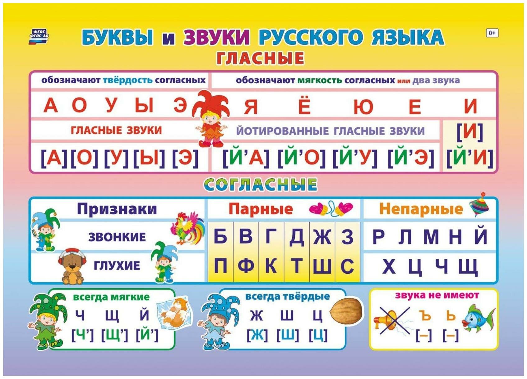 Плакат Учебный. Буквы и звуки русского языка, А4, КПЛ-316
