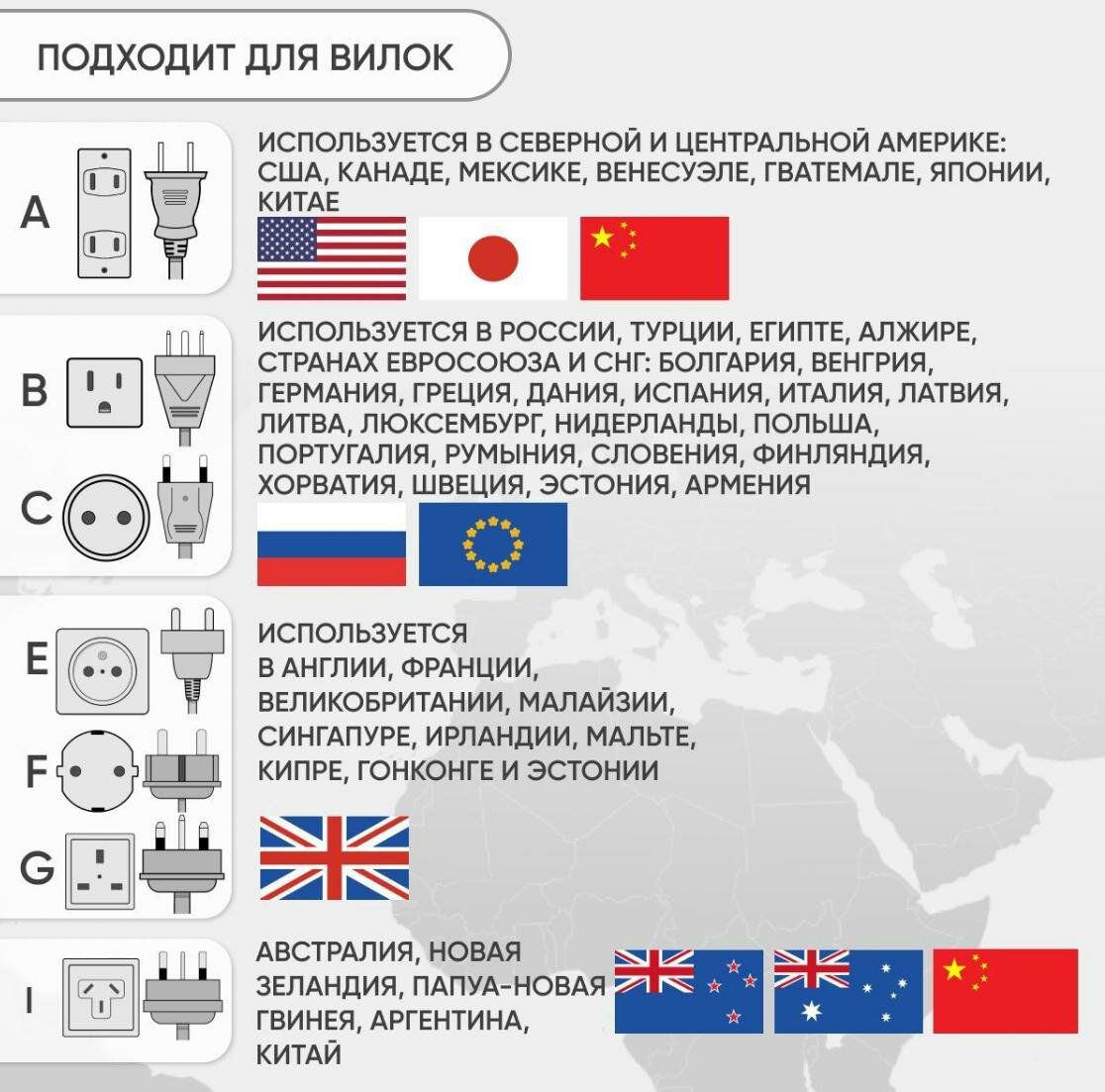 Переходник для розетки с Китайской(Cn), Американской (USA), Английской(En) вилки универсальный для всех типов розеток 1шт.