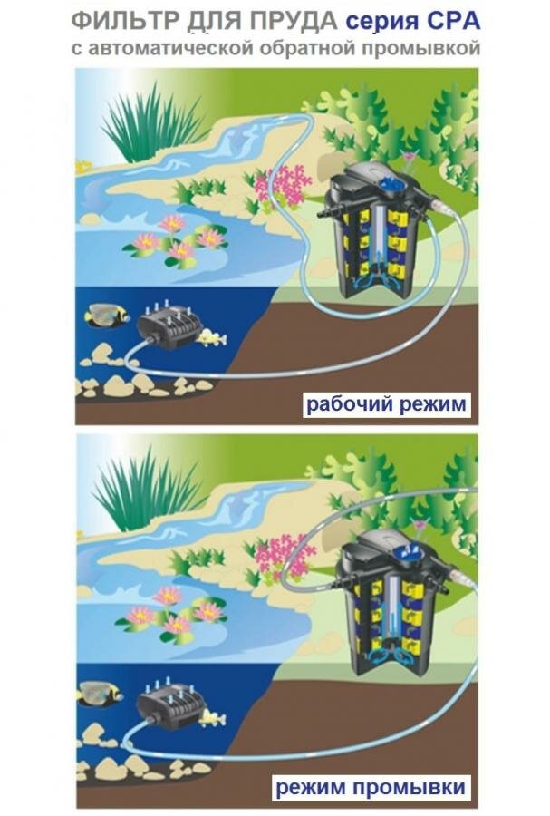 Комплект напорной фильтрации для пруда до 60м3 CPA 30000 SET 2 со скиммером