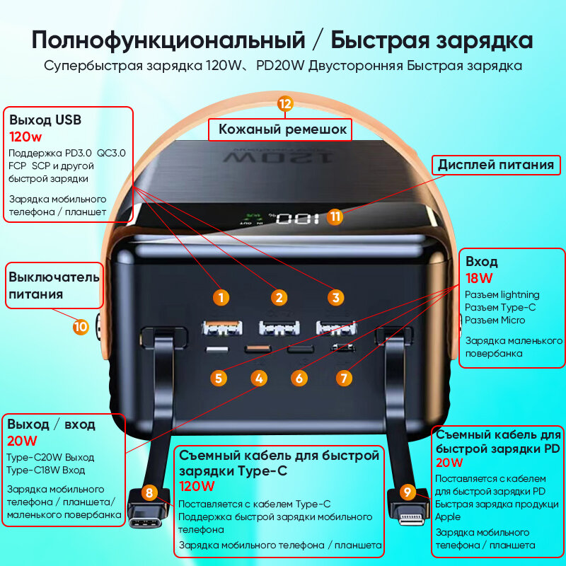 Повербанк с беспроводной зарядкой 160000 mAh, портативный внешний аккумулятор мощностью 120вт, портативная зарядная станция/ электростанция, уличный мобильный источник питания большой емкости, источник питания для прямой трансляции на открытом воздухе