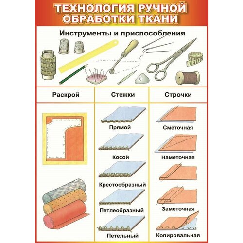 Плакат - таблица Технология ручной обработки ткани (1x0,7)