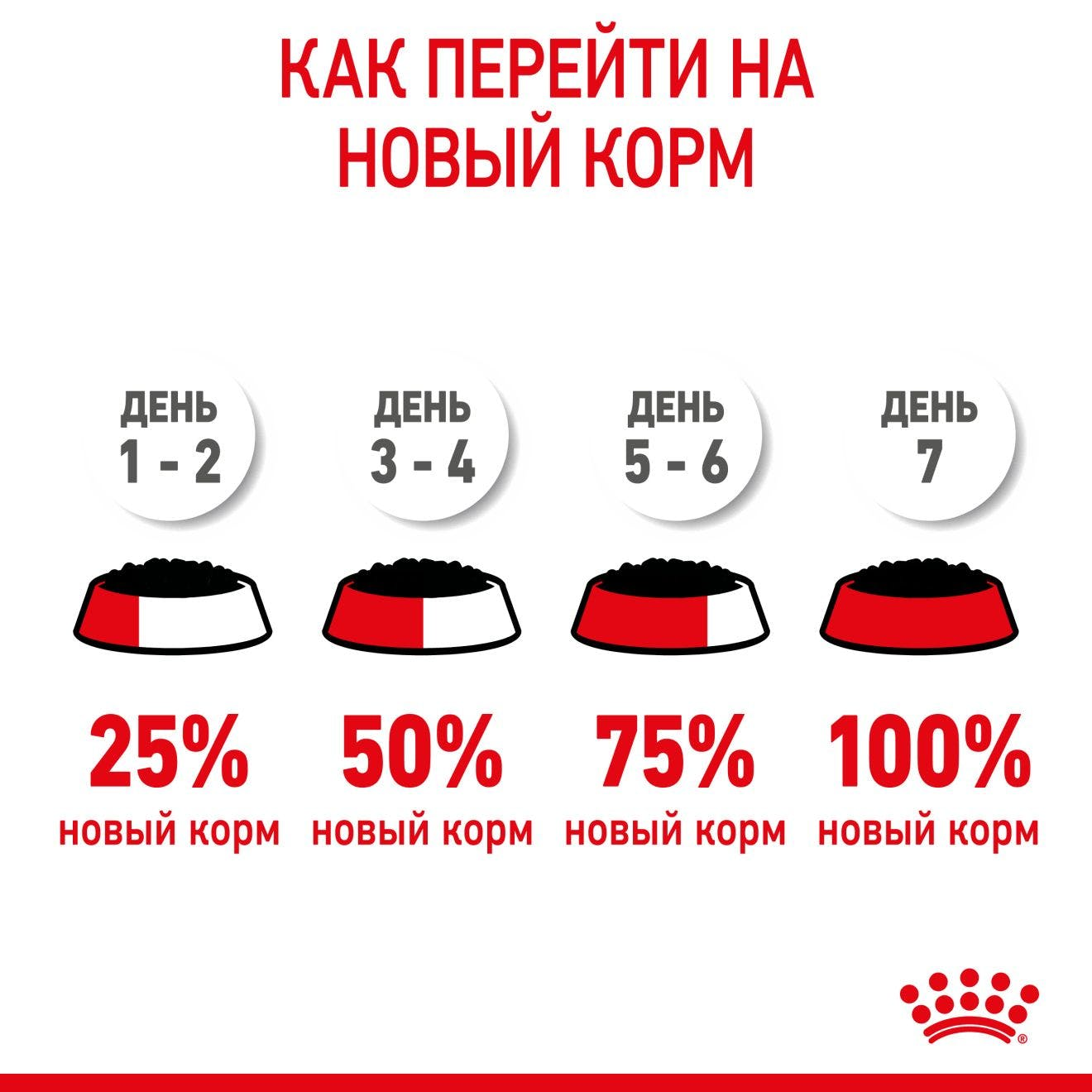 Влажный корм в соусе для котят Royal Canin Kitten (Киттен) для котят в возрасте до 12 месяцев в соусе 28х0,085кг