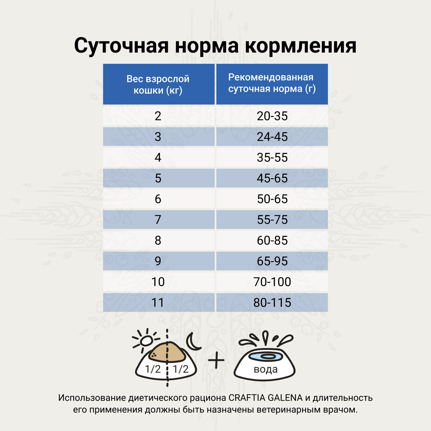 Препараты При Воспалении Жкт CRAFTIA GALENA CAT GASTROINTESTINAL сухой корм для кошек при заболеваниях ЖКТ 1,4 кг