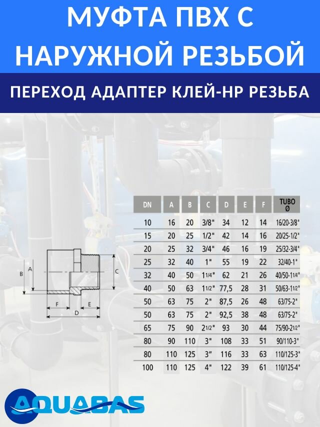 Переход ПВХ D40/50-1 1/4"НР (клей-резьба) CORAPLAX, муфта переходная — фото 1