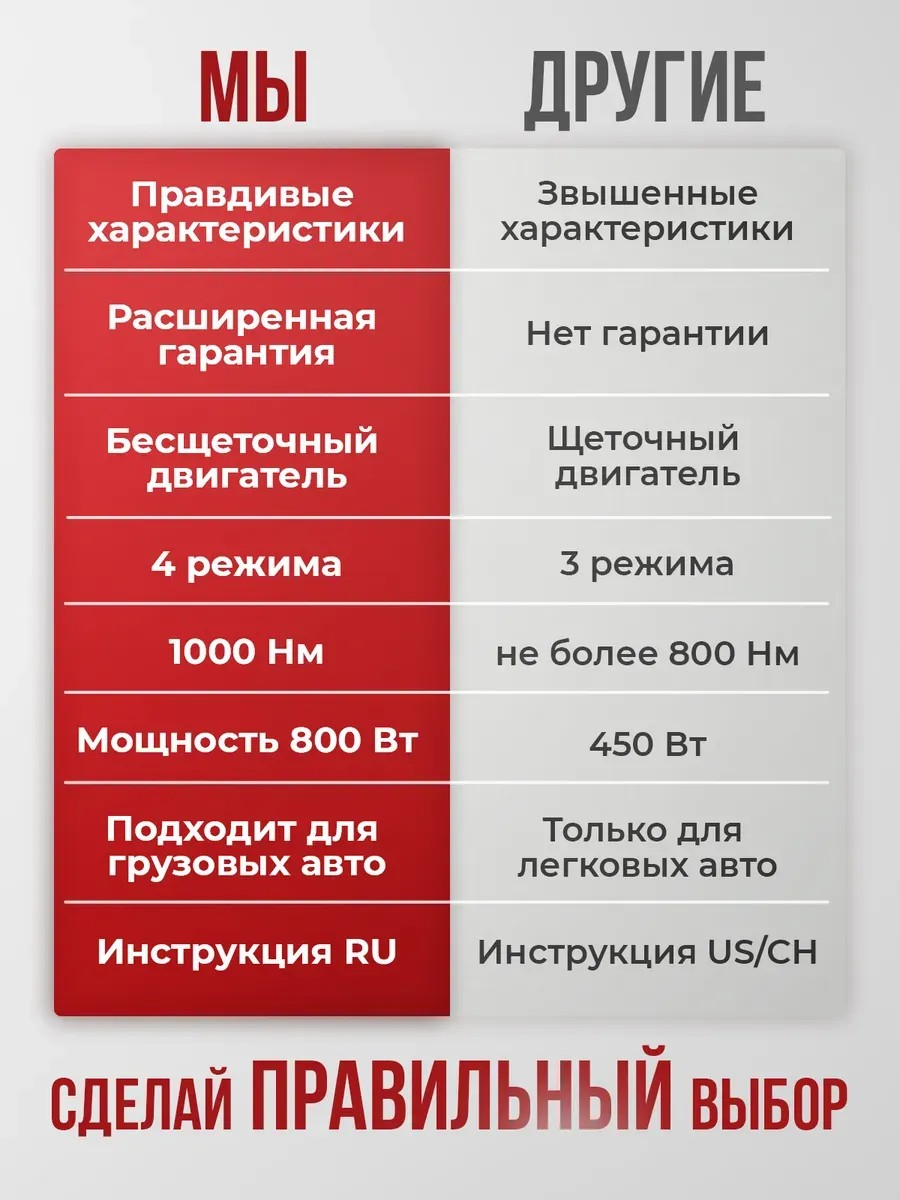 Изображение Savlaro Гайковерт ударный, аккумуляторный, бесщеточный, профессиональный 1000 Нм