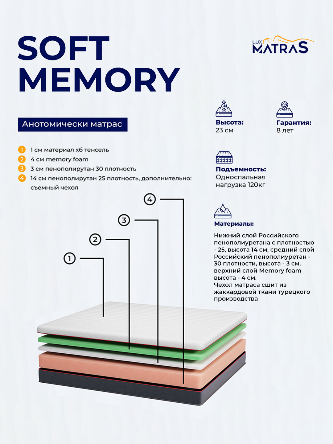Матрас ортопедический двуспальный, односпальный Soft Memory, 210*170, 160*200, 180*200 см — фото 1