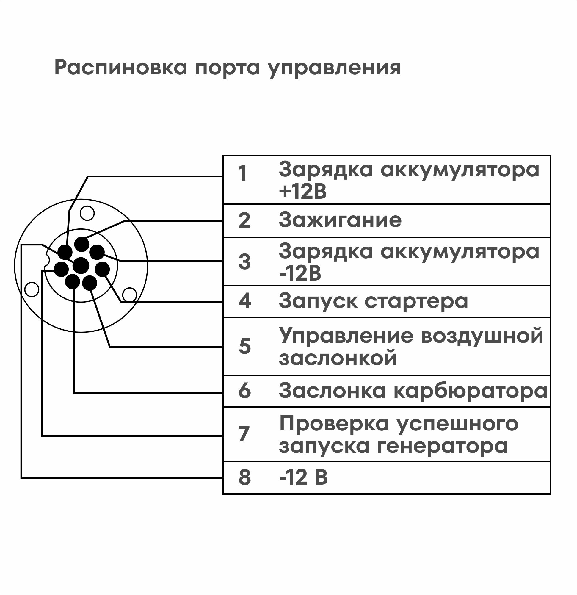 Генератор инверторный BOXBOT BGI-5000E, 5 кВт, Электрозапуск с пульта, 2 розетки 16А, USB, Клеммы ~230В, Reset, ЭКО-режим, Параллельное соединение — фото 1