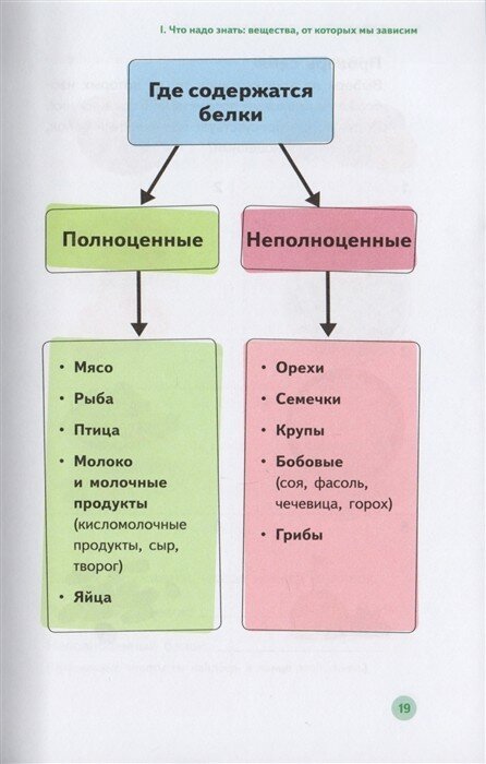 У ребенка лишний вес? Книга для сознательных родителей. Еда без вреда: Вкусные подсказки. Комплект из 2-х книг - фото №19