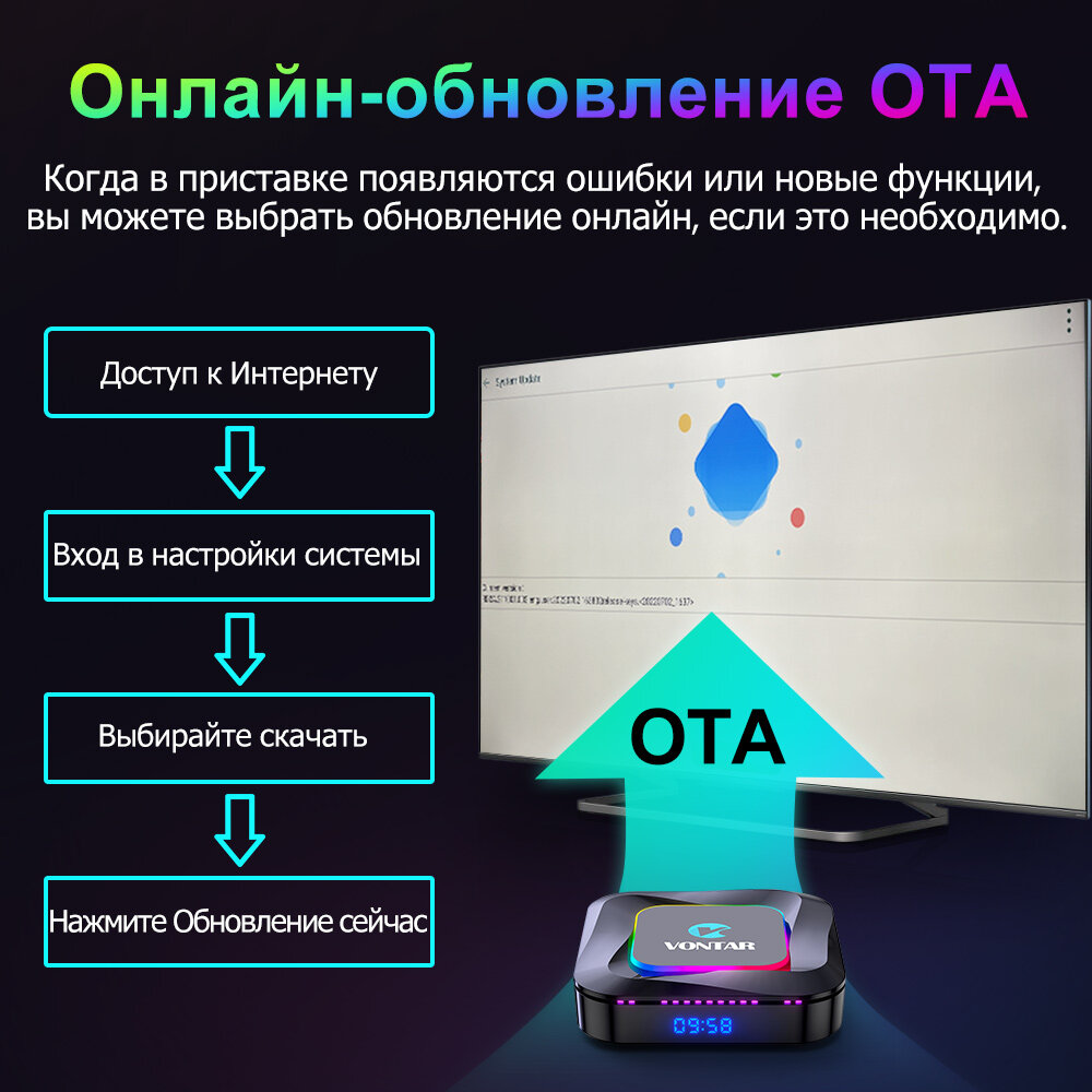 Смарт ТВ Приставка Vontar R3 RGB 4/64GB