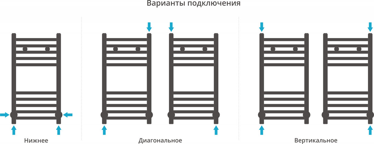 Водяной полотенцесушитель Сунержа - фото №10