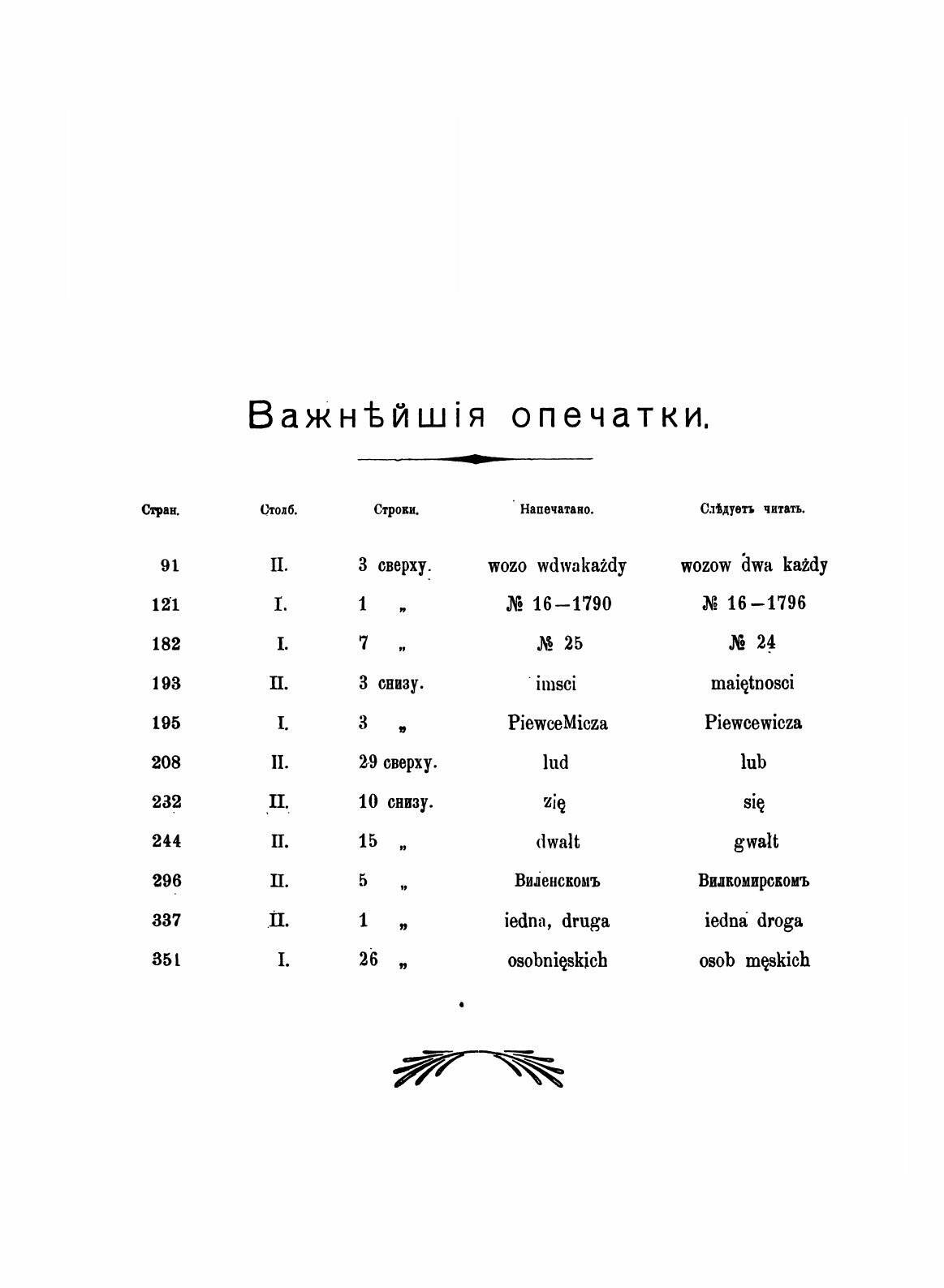 Книга Акты Виленской Археографической комиссии, том Xxxviii Инвентари Староств, Имений,... - фото №3