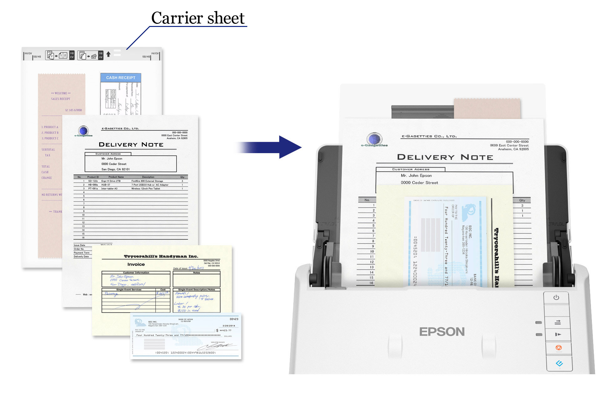 Сканер Epson WorkForce DS-770II