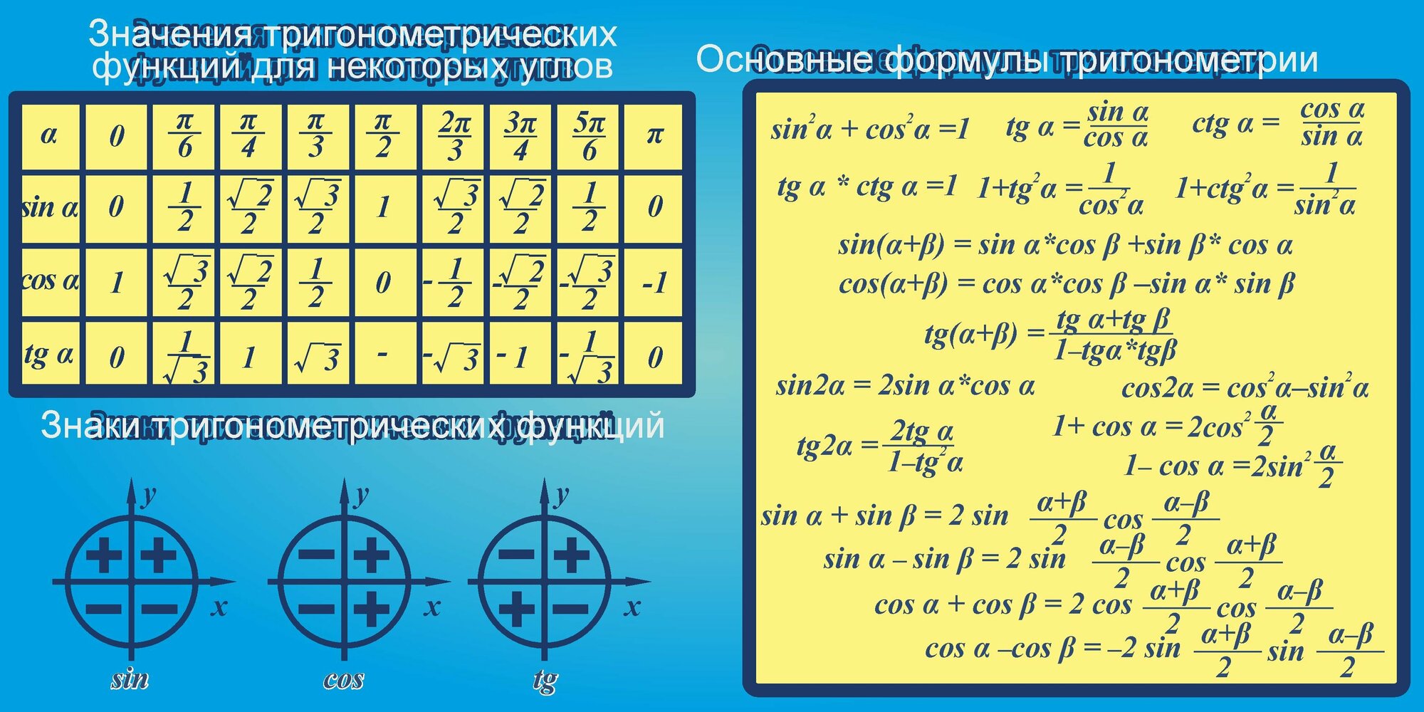 Информационный стенд для класса математики "Формулы тригонометрии" (900х450мм)