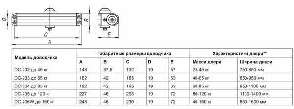 Доводчик дверной Fuaro DC-205 AL, 120 кг, цвет алюминий