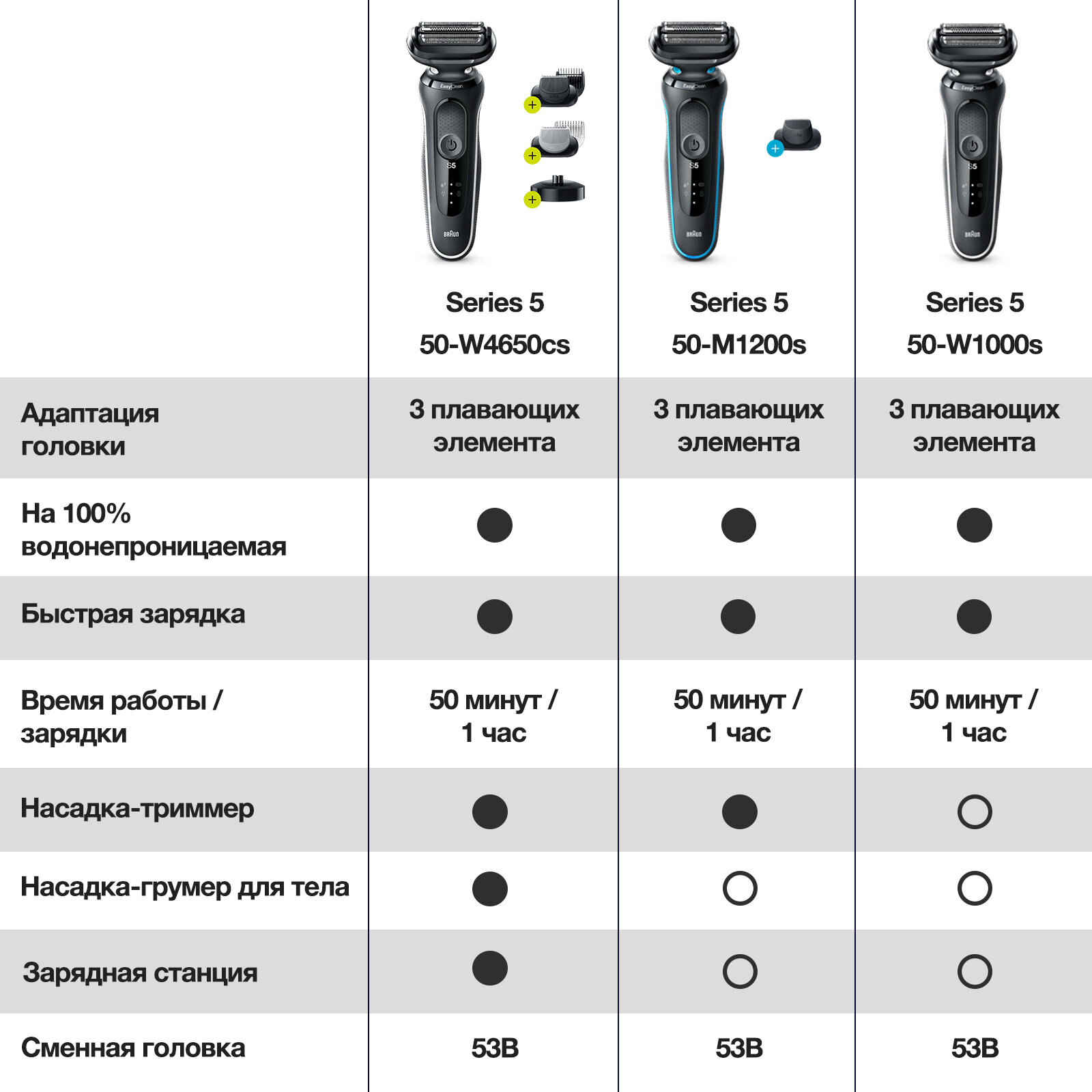 Электробритва BRAUN Series 5 50-M1000s, черный - фото №19