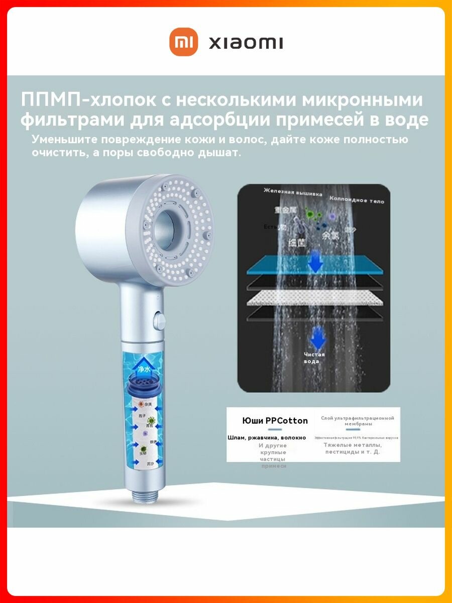 Изображение Xiaomi Лейка для душа со шлангом черная 5 режимов