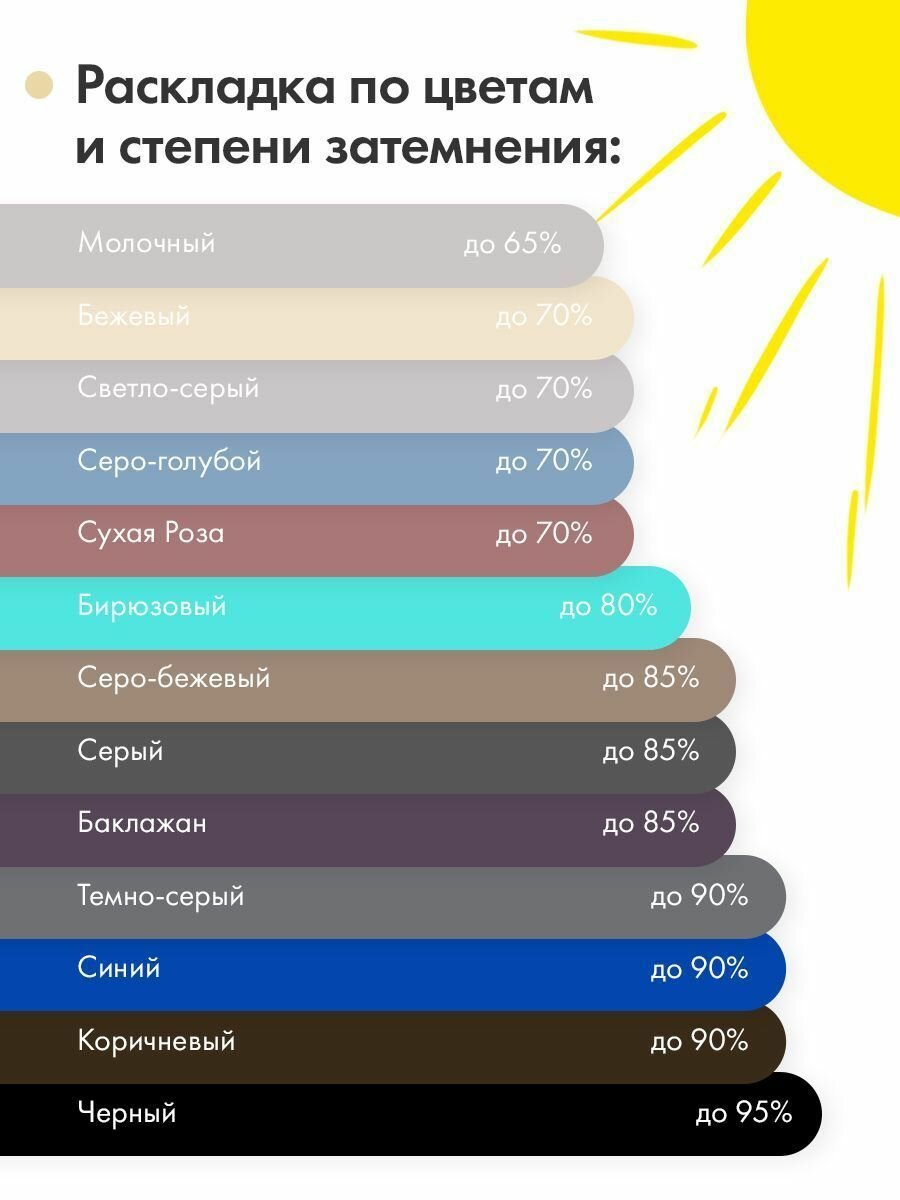 Штора плотная блэкаут 200*260 см Мята, 1 шт! — фото 1