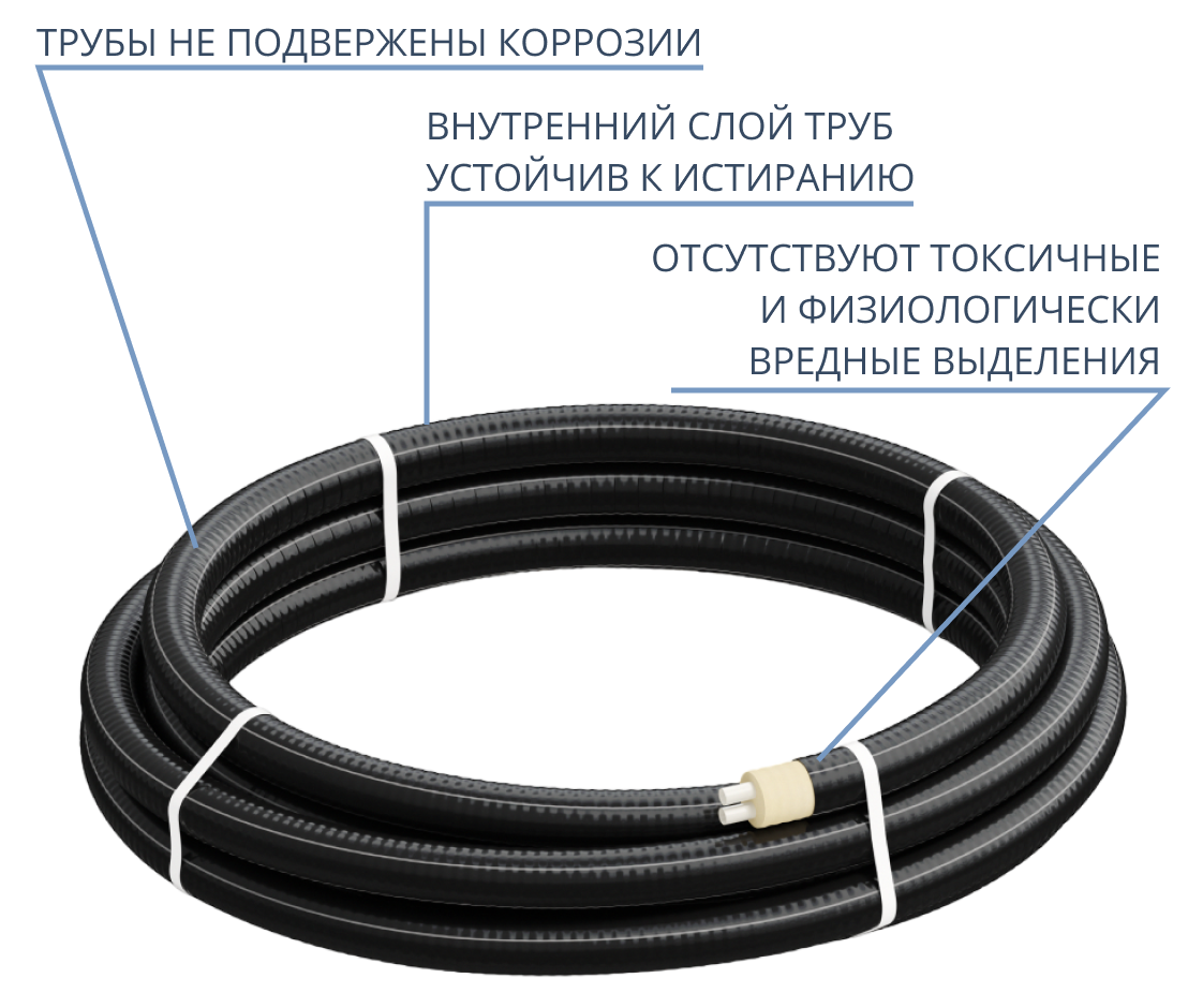 Труба утепленная ТВЭЛ-ЭКОПЭКС-2 (6 бар) 2х32/110 мм (бухта 20 м) — фото 7