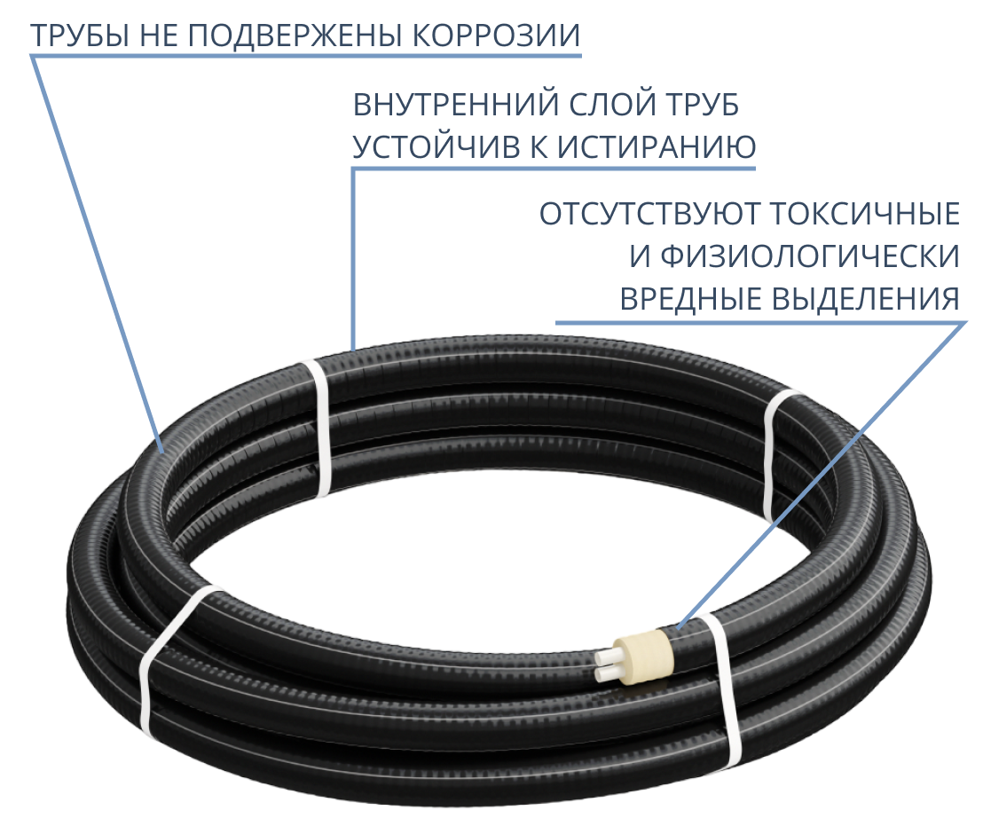 Труба утепленная ТВЭЛ-ЭКОПЭКС-2 (6 бар) 2х32/110 (бухта 20 м)