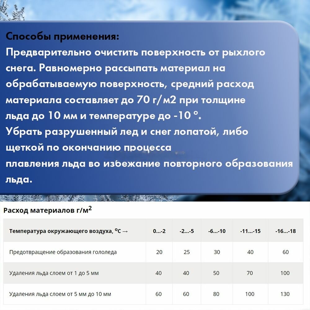 Добавка противоморозная Fertika 20 кг - фото №19
