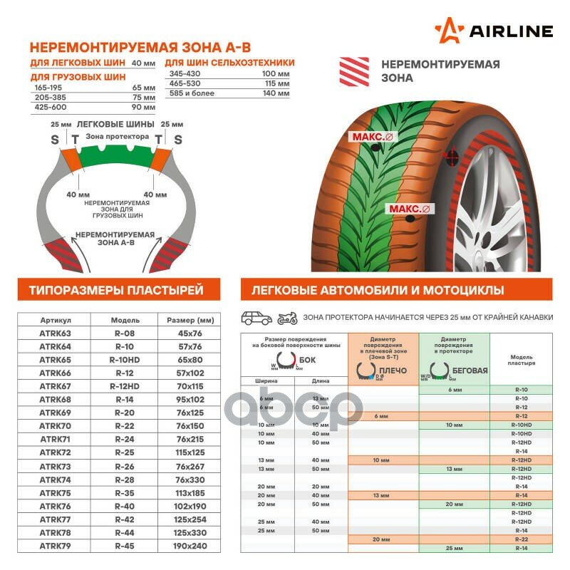 Пластырь Кордовый Для Холодной Вулканизации R-25 (115*125 Мм) Уп.10 Шт. "Airline" AIRLINE арт. ATRK72