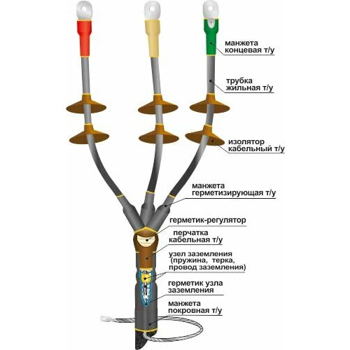 Муфта концевая кабельная 10КНТп-3х(70-120) до 10кВ 22020081 НТК