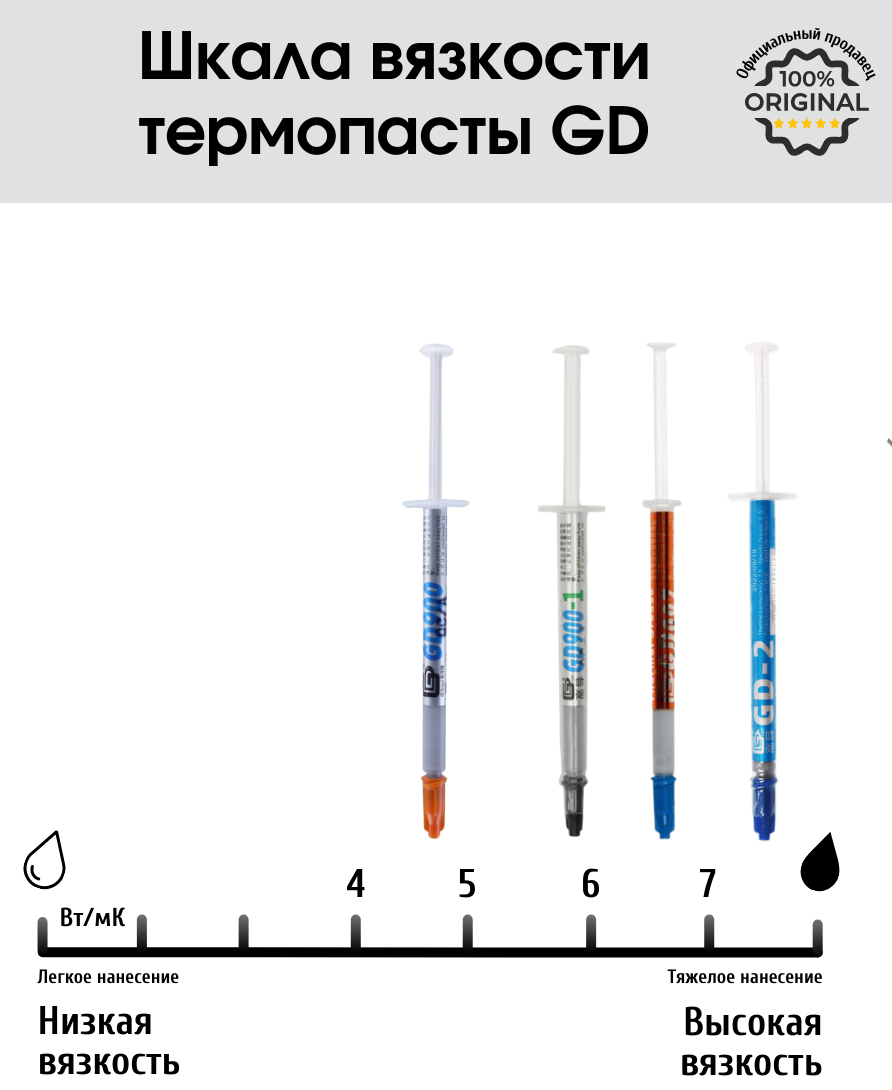 Термопаста GD007 в шприце 15 грамм для процессора ноутбука компьютера, теплопроводность 6,8 Вт/мК