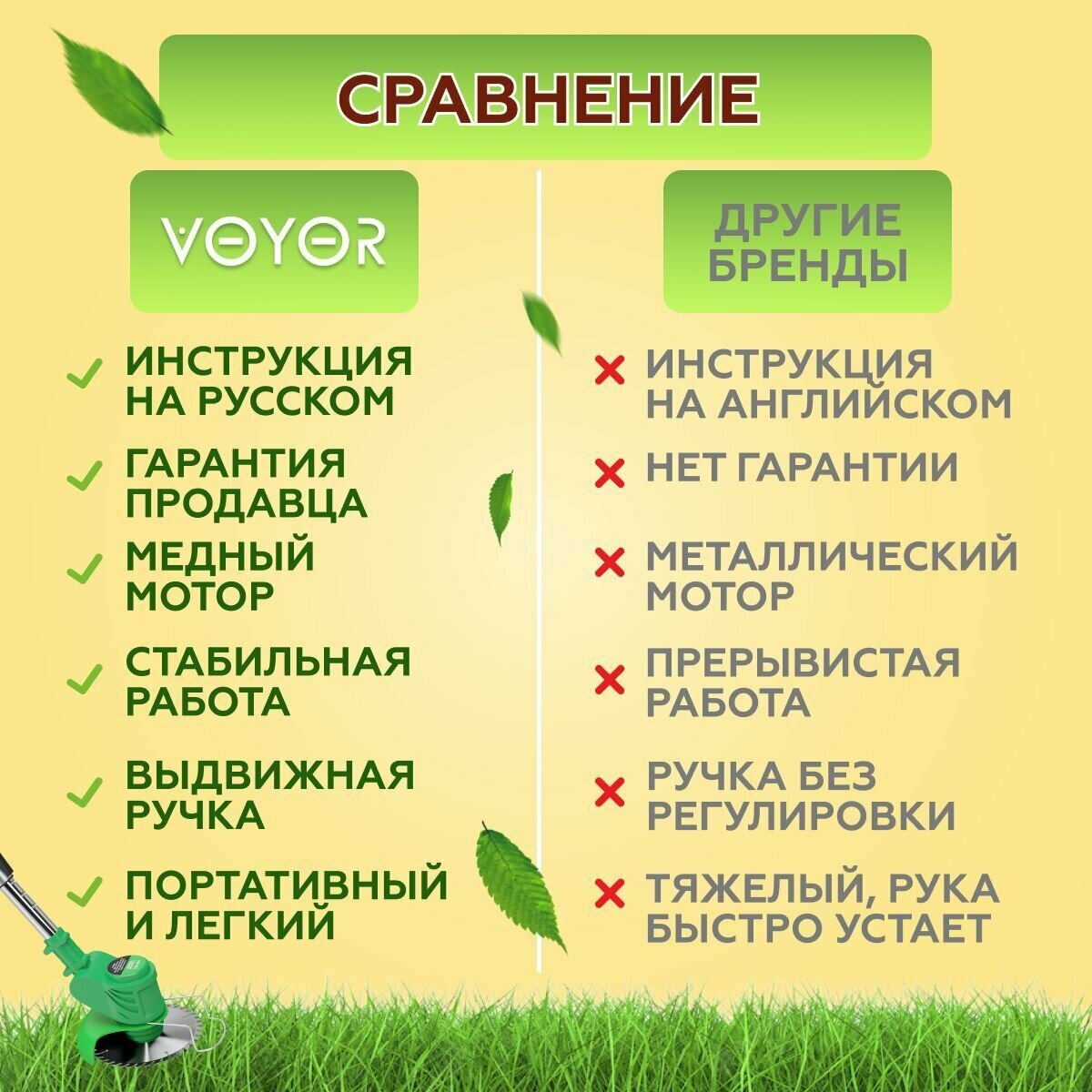 Триммер для травы аккумуляторный садовый ручной мощный триммер для газона. 2 года гарантии. 2 аккумулятора. 12 ножей + 2 пильных диска — фото 2