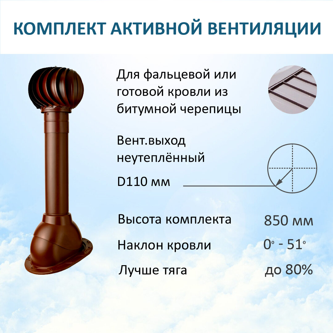 Комплект активной вентиляции: Турбодефлектор TD110, вент. выход 110 не утепленный, для скатной кровли, коричневый