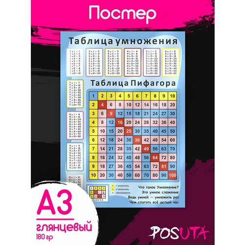 Постеры на стену Таблица Пифагора таблица умножения постеры обучающие таблица умножения на стену а3