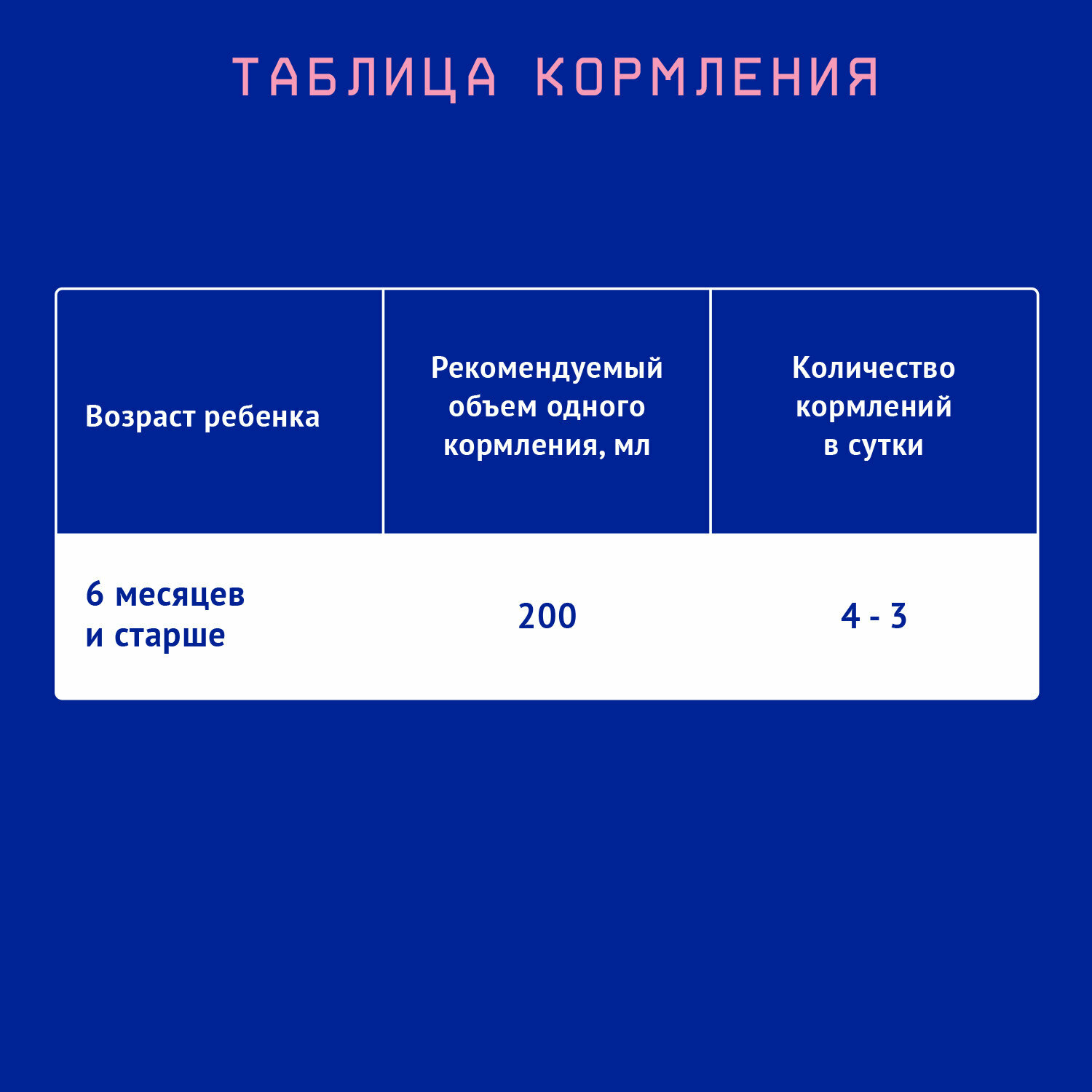 Смесь Nutrilak Premium 2 готовая молочная стерилизованная 200 мл - фото №4