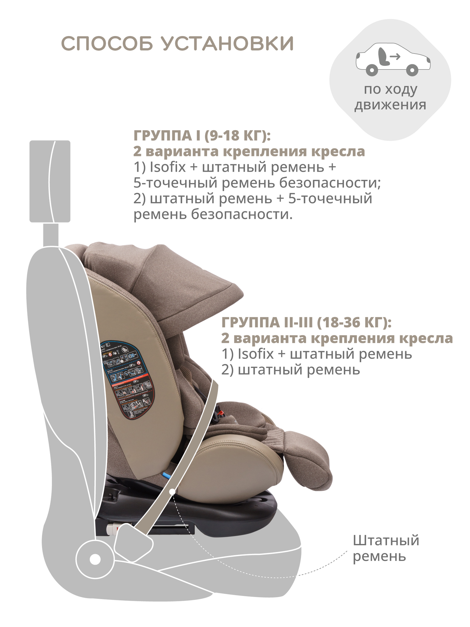 Автокресло Jovola I-Travel Isofix растущее 0-36 кг гр 0123 черный