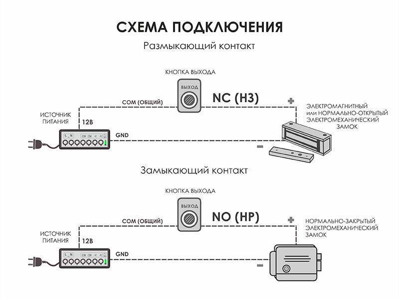 Кнопка Optimus "Выход" – NO/NC (металл) с подсветкой