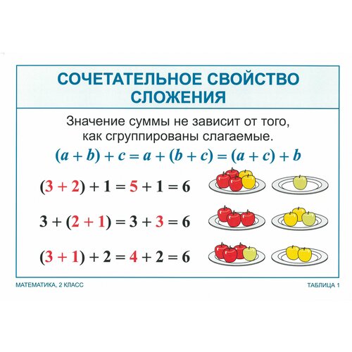 Опорные таблицы по математике 2 класс (Комплект состоит из 15 листов формата А3)