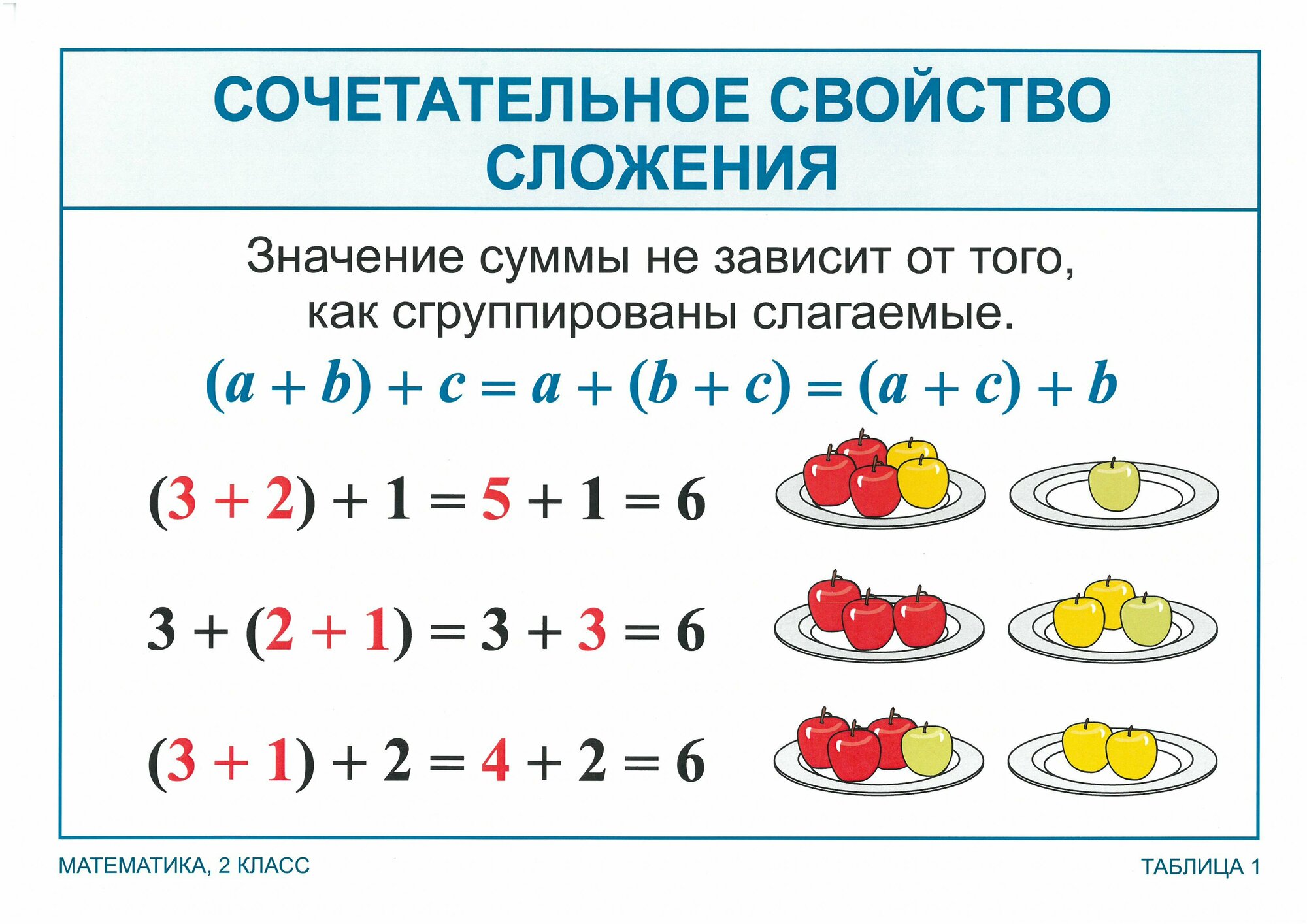 Свойства примеров в математике Сочетательное свойство сложения примеры: найдено 71 картинок