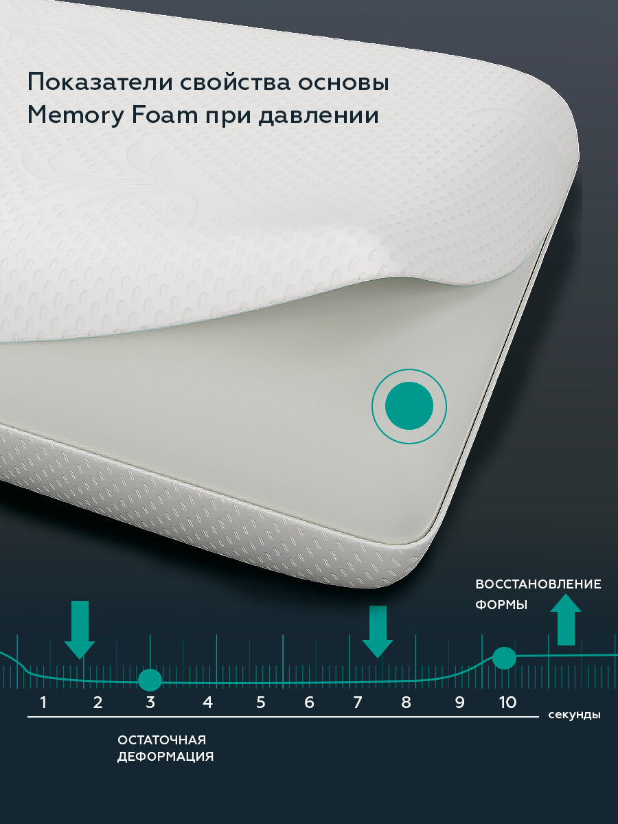 Подушка анатомическая Wikki ортопедическая для сна с эффектом памяти 40х60 с двумя валиками разной высоты 11 и 13 см