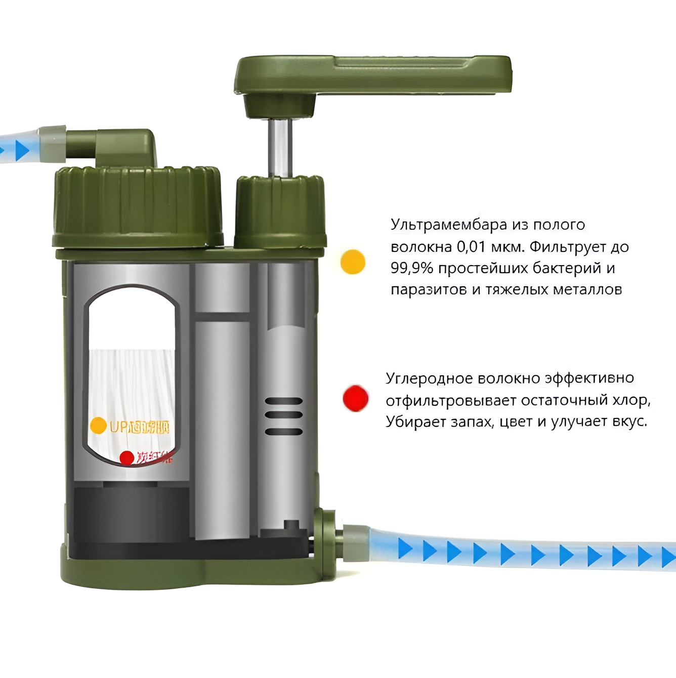 Фильтр помповый 2х ступенчатый (черная коробка)/компас/углеродный фильтр/система очитки воды/от бактерий/примесей/комплект/трубочка/огниво/нож-пила