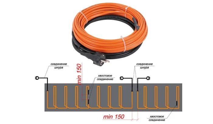 Нагревательный кабель 25 м<sup>2</sup> СТН - фото №5