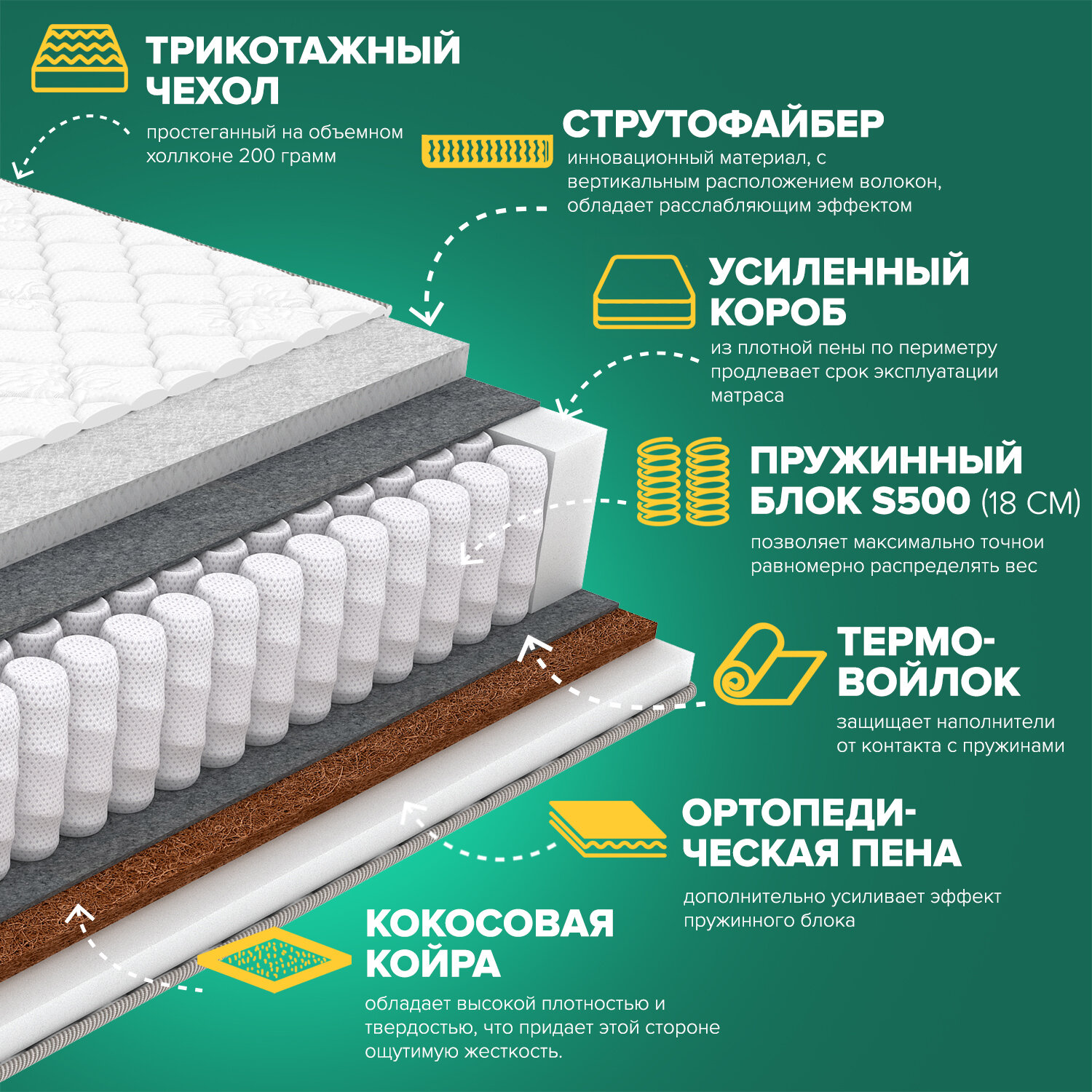 Матрас Sleeptek PremierBIG Strutto StrongFoam 160х200