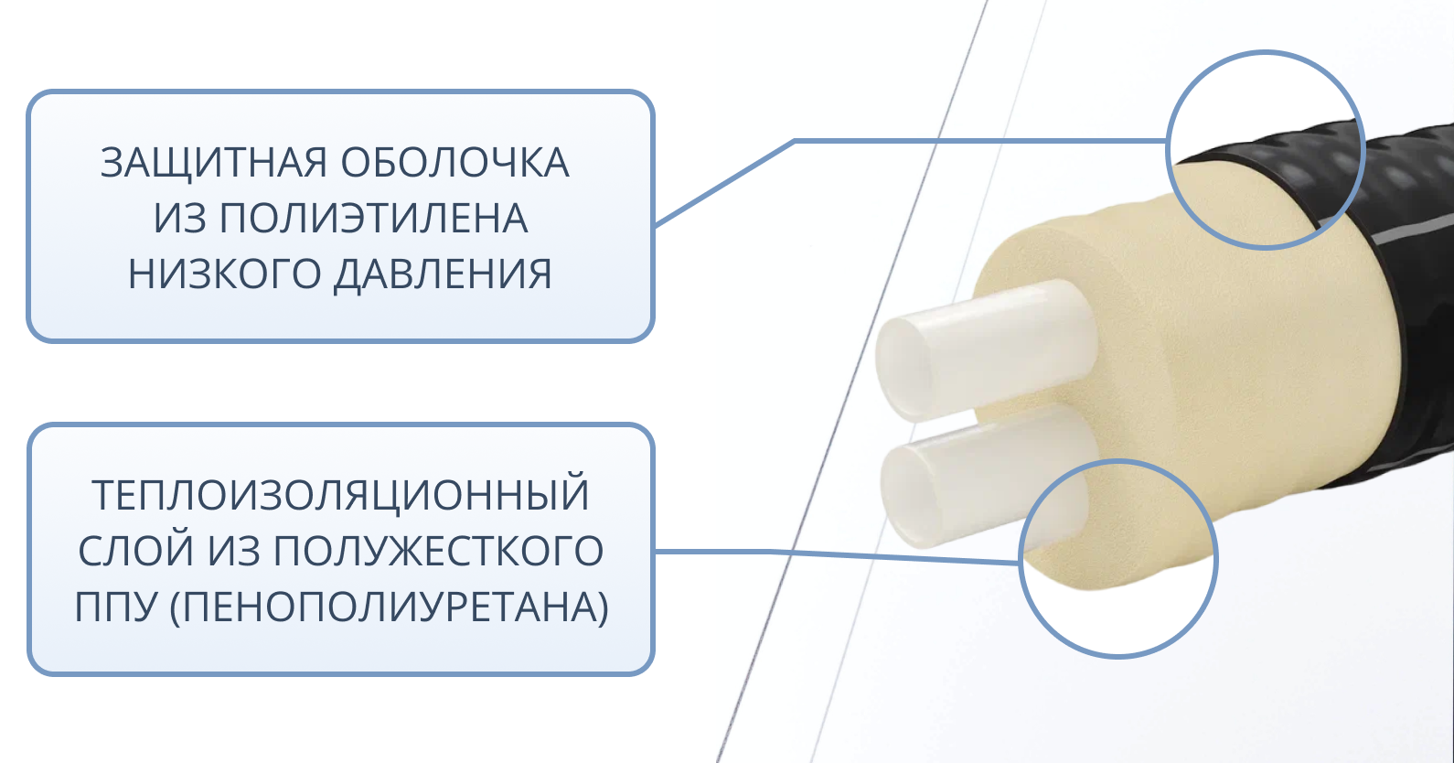 Труба утепленная ТВЭЛ-ЭКОПЭКС-2 (6 бар) 2х32/110 (бухта 20 м)