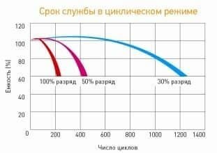 Delta Аккумуляторная батарея HR 12-5 (12V/5Ah) (HR 12-5) Delta Battery - фото №12